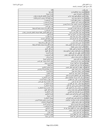 نتيجة تنسيق المرحلة الأولى 2016
