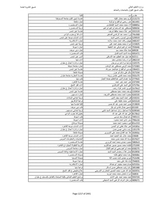 نتيجة تنسيق المرحلة الأولى 2016