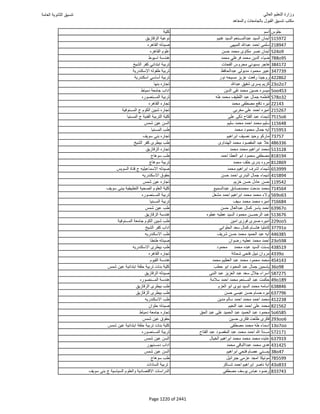 نتيجة تنسيق المرحلة الأولى 2016