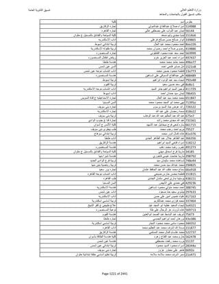 نتيجة تنسيق المرحلة الأولى 2016