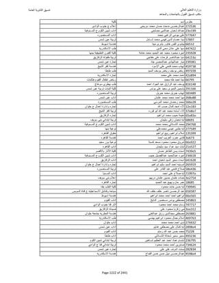 نتيجة تنسيق المرحلة الأولى 2016