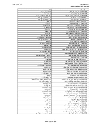 نتيجة تنسيق المرحلة الأولى 2016