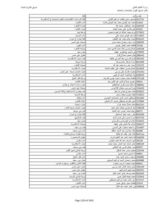 نتيجة تنسيق المرحلة الأولى 2016
