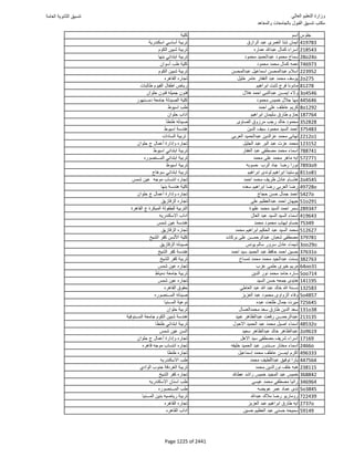 نتيجة تنسيق المرحلة الأولى 2016