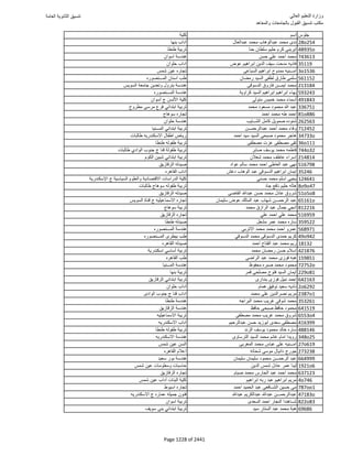 نتيجة تنسيق المرحلة الأولى 2016