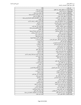 نتيجة تنسيق المرحلة الأولى 2016