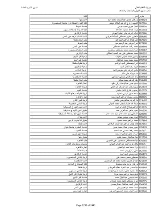 نتيجة تنسيق المرحلة الأولى 2016