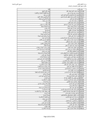 نتيجة تنسيق المرحلة الأولى 2016