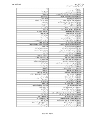 نتيجة تنسيق المرحلة الأولى 2016