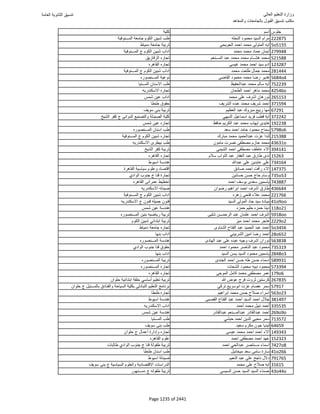 نتيجة تنسيق المرحلة الأولى 2016