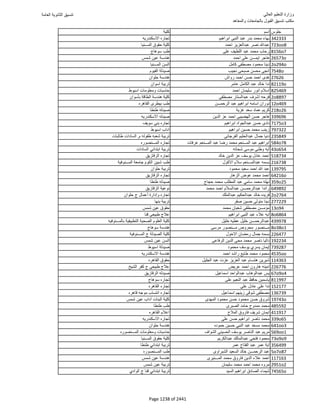 نتيجة تنسيق المرحلة الأولى 2016