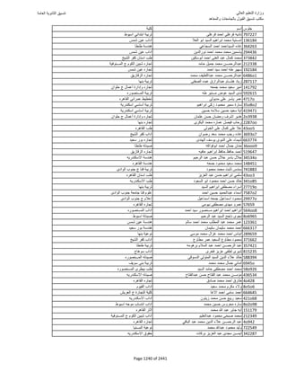نتيجة تنسيق المرحلة الأولى 2016