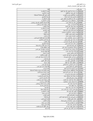 نتيجة تنسيق المرحلة الأولى 2016