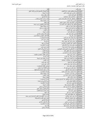 نتيجة تنسيق المرحلة الأولى 2016