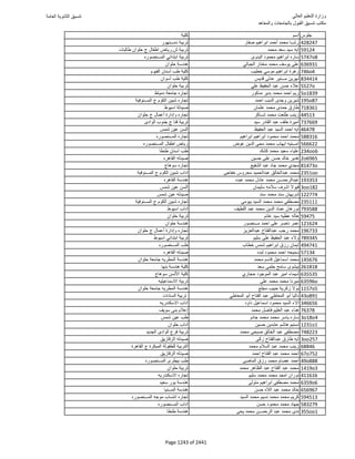 نتيجة تنسيق المرحلة الأولى 2016
