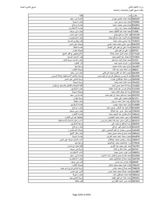 نتيجة تنسيق المرحلة الأولى 2016