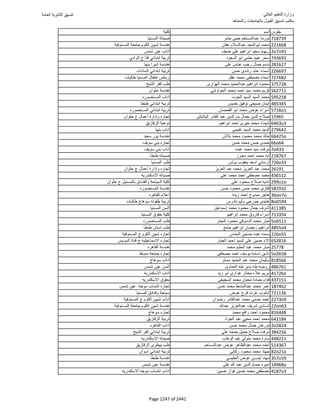 نتيجة تنسيق المرحلة الأولى 2016