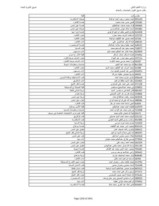 نتيجة تنسيق المرحلة الأولى 2016