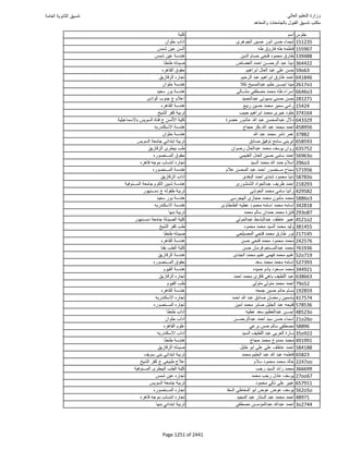 نتيجة تنسيق المرحلة الأولى 2016
