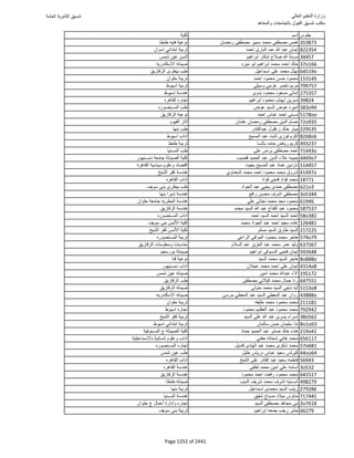 نتيجة تنسيق المرحلة الأولى 2016