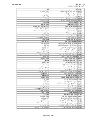 نتيجة تنسيق المرحلة الأولى 2016