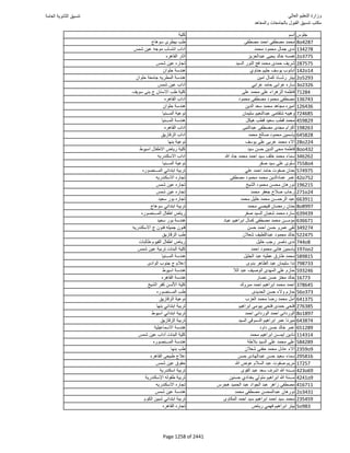 نتيجة تنسيق المرحلة الأولى 2016