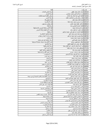 نتيجة تنسيق المرحلة الأولى 2016