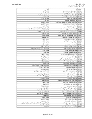 نتيجة تنسيق المرحلة الأولى 2016