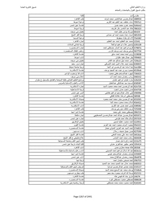 نتيجة تنسيق المرحلة الأولى 2016