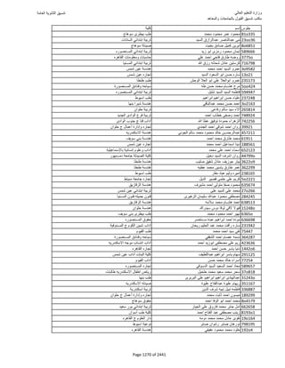 نتيجة تنسيق المرحلة الأولى 2016