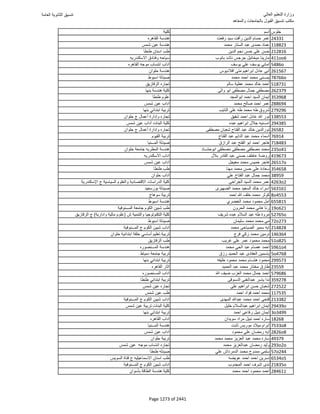 نتيجة تنسيق المرحلة الأولى 2016