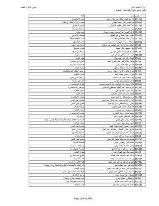 نتيجة تنسيق المرحلة الأولى 2016
