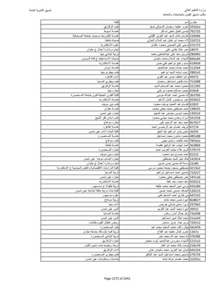نتيجة تنسيق المرحلة الأولى 2016