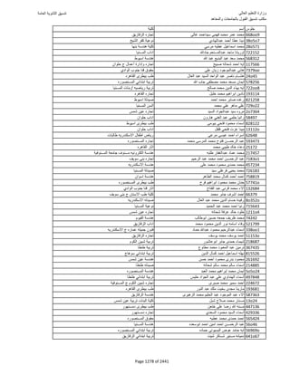 نتيجة تنسيق المرحلة الأولى 2016