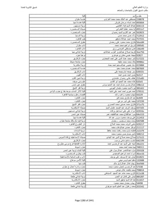 نتيجة تنسيق المرحلة الأولى 2016