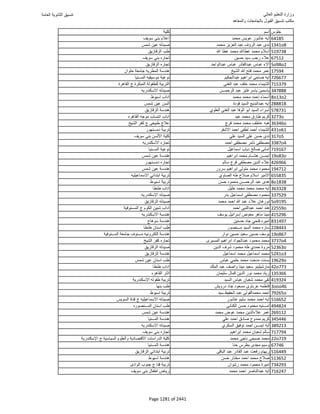 نتيجة تنسيق المرحلة الأولى 2016