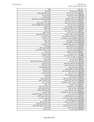 نتيجة تنسيق المرحلة الأولى 2016