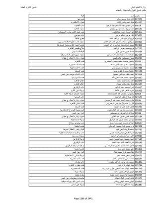 نتيجة تنسيق المرحلة الأولى 2016