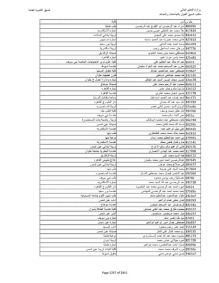 نتيجة تنسيق المرحلة الأولى 2016