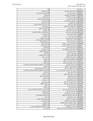 نتيجة تنسيق المرحلة الأولى 2016