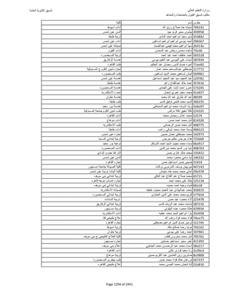 نتيجة تنسيق المرحلة الأولى 2016