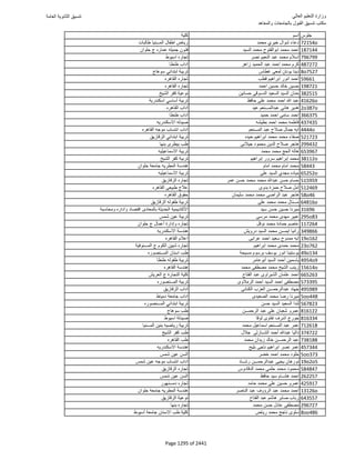 نتيجة تنسيق المرحلة الأولى 2016