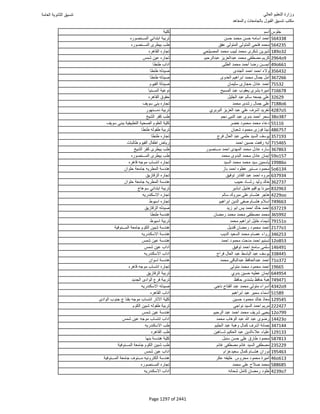 نتيجة تنسيق المرحلة الأولى 2016