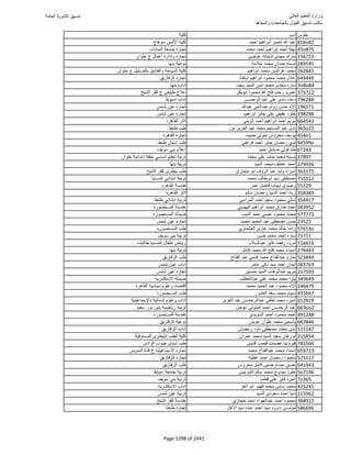 نتيجة تنسيق المرحلة الأولى 2016