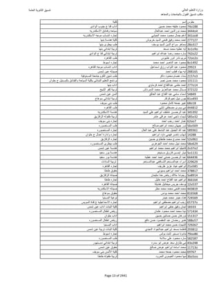 نتيجة تنسيق المرحلة الأولى 2016