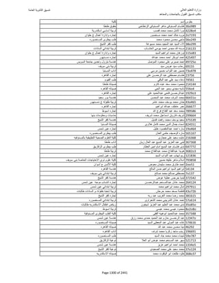 نتيجة تنسيق المرحلة الأولى 2016