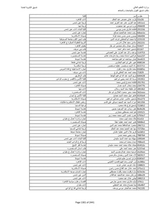 نتيجة تنسيق المرحلة الأولى 2016