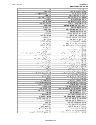 نتيجة تنسيق المرحلة الأولى 2016