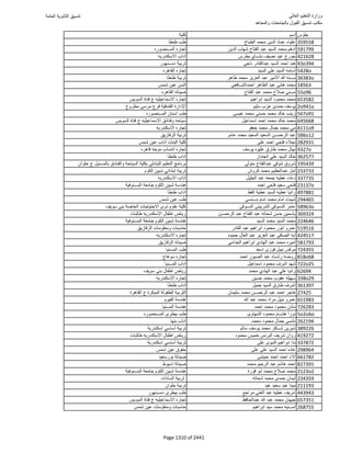 نتيجة تنسيق المرحلة الأولى 2016