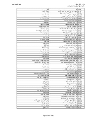 نتيجة تنسيق المرحلة الأولى 2016